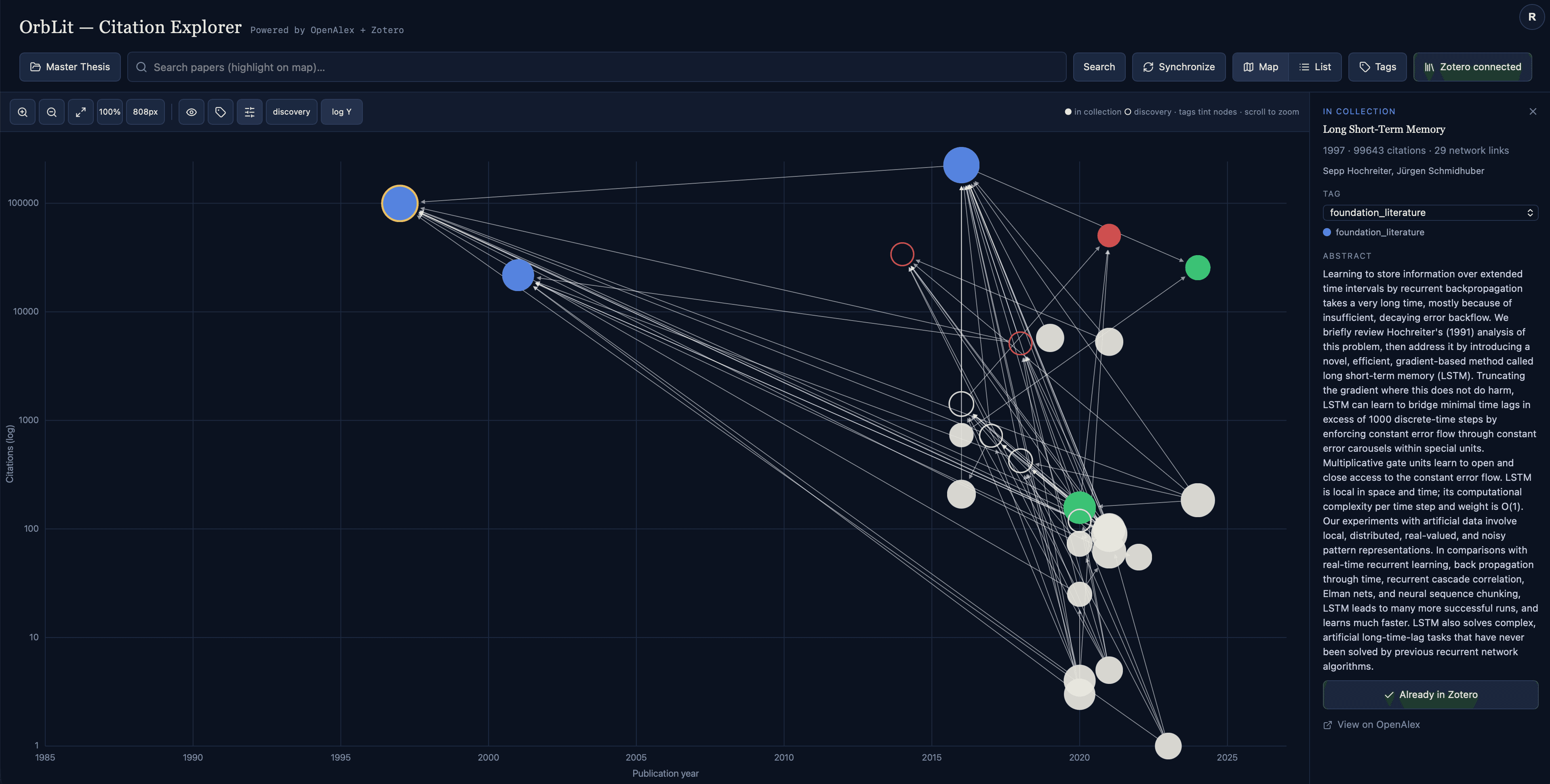 OrbLit's citation network map — filled nodes are papers already in your collection, outlined nodes are discovery papers found around it.
